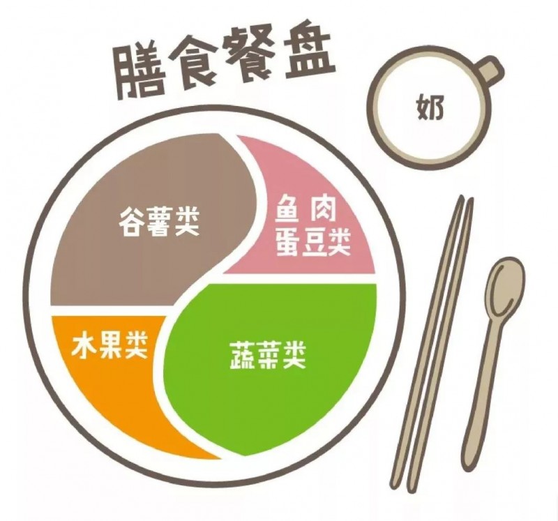 這樣減肥等于“毀容”，5種減肥方式讓你越減越丑！
