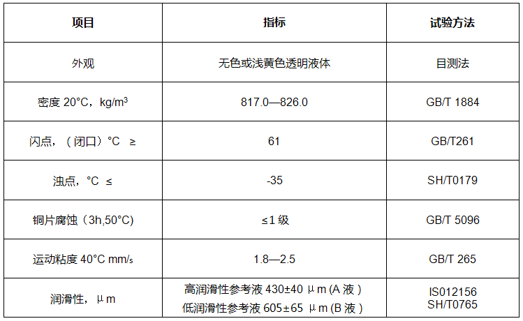 HFRR柴油潤滑性參考油主要技術(shù)指標