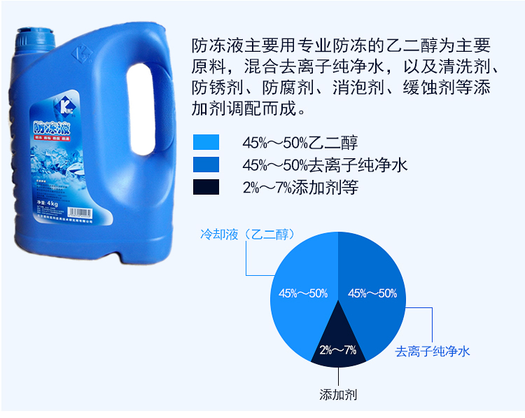 為什么汽車防凍液經(jīng)常會少?可以直接自己添加嗎？