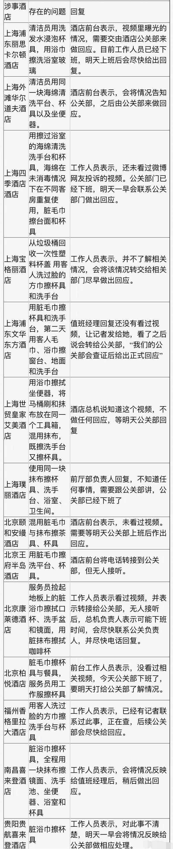 五星級(jí)酒店衛(wèi)生亂象！這些行為匪夷所思，你還敢住嗎？