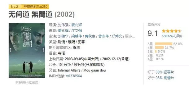 《武林怪獸》爛出天際，“爛片之王”古天樂到底有沒有演技？