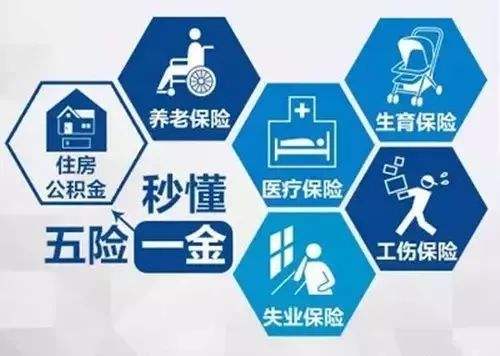 三險(xiǎn)一金與五險(xiǎn)一金的具體區(qū)別是什么？個(gè)人和公司的繳納比例是多少？