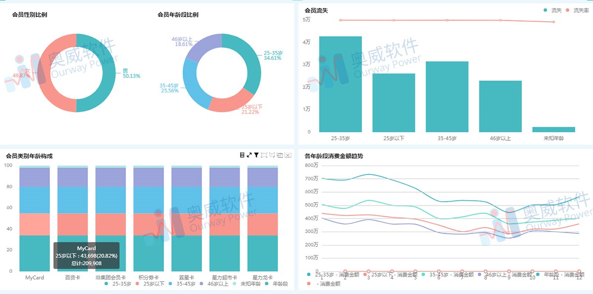 可視化分析工具