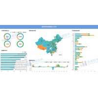 零售行業(yè)數(shù)據(jù)分析該怎么做？