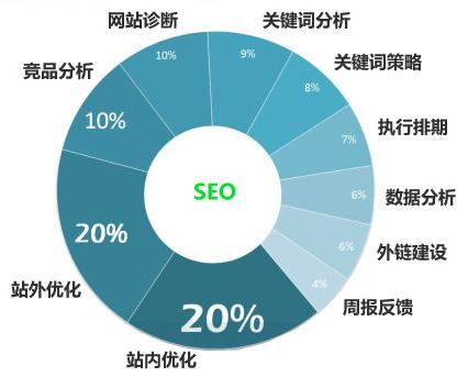 你想了解的網(wǎng)站seo優(yōu)化知識(shí)都在這里了！