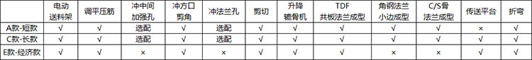 全功能參數(shù)2