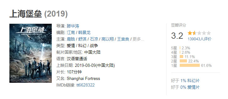 《上海堡壘》遭吐槽，爛到看不下去！