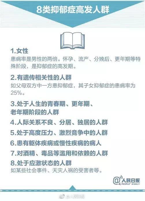 8類抑郁癥高發(fā)人群