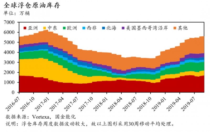 全球石油庫存有多少？中國(guó)石油庫存最多