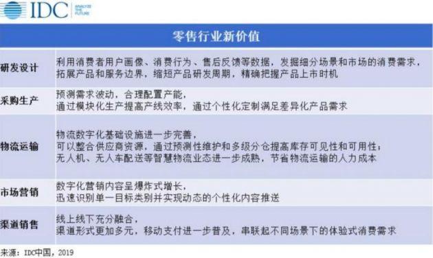 雙十一總成交額創(chuàng)新高 IDC發(fā)布雙十一零售“新”動向
