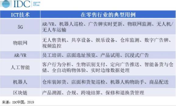 雙十一總成交額創(chuàng)新高 IDC發(fā)布雙十一零售“新”動向