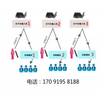 北京供應(yīng)展館分區(qū)導(dǎo)覽器展廳無線導(dǎo)覽器設(shè)備