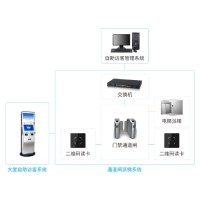寫字樓自助訪客二維碼+電梯自動派梯系統(tǒng)