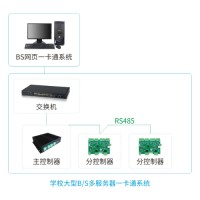 學(xué)校大型B/S一卡通門禁系統(tǒng)