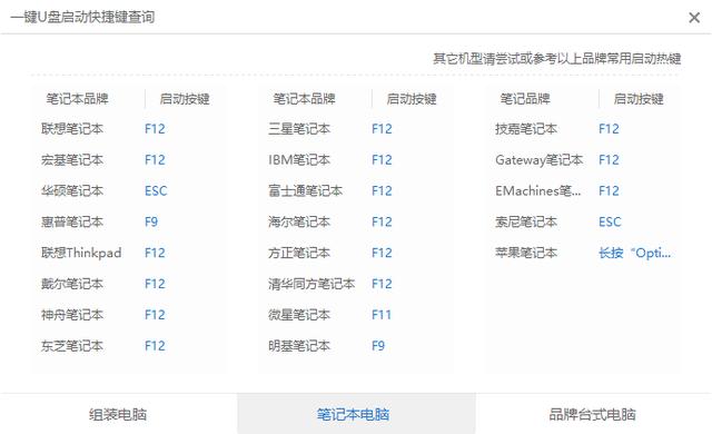 開機密碼忘了怎么辦？教你如何用U盤破解電腦開機密碼（詳細教程）