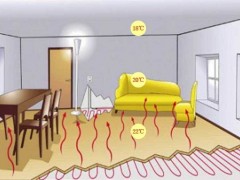 燃氣壁掛爐地暖的正確使用方法，你都知道嗎？
