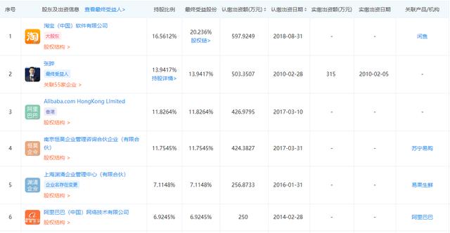 又一電商平臺(tái)倒下，阿里是第一大股東，如今負(fù)債23億申請(qǐng)破產(chǎn)
