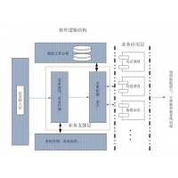 公安局滿意度回訪系統(tǒng)