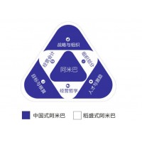 廣東鍵鋒阿米巴經(jīng)營(yíng)管理咨詢公司