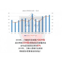 山東阿牛智投虛假宣傳投顧服務，推牛股是假，騙服務費是真！
