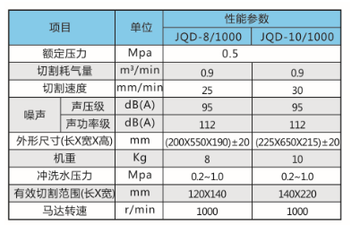 JQD礦用氣動帶式鋸參數(shù)