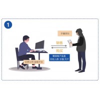 廣州經(jīng)傳多贏股票軟件不好用能退款？虛假宣傳誘導(dǎo)交費(fèi)！