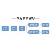 盈亞證券咨詢收服務(wù)費(fèi)推垃圾票欺詐客戶，怎么維權(quán)退款？