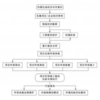 已經(jīng)領取國家排污許可證，未驗收會受到處罰嗎