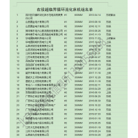 2022版全國火電廠通訊名錄 全國發(fā)電系統(tǒng)名錄黃頁大全