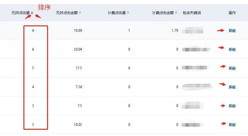 競(jìng)價(jià)推廣遇到惡意點(diǎn)擊怎么辦？7個(gè)絕招解決惡意點(diǎn)擊！
