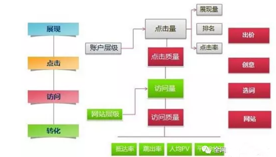 盤點百度推廣過濾多次點擊的方式.png