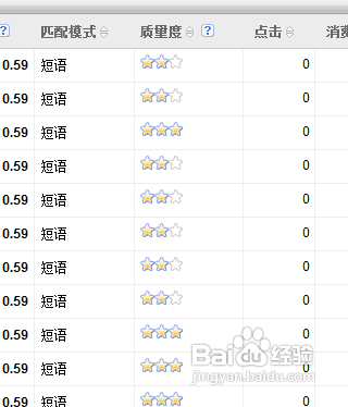 百度推廣質(zhì)量度詳解