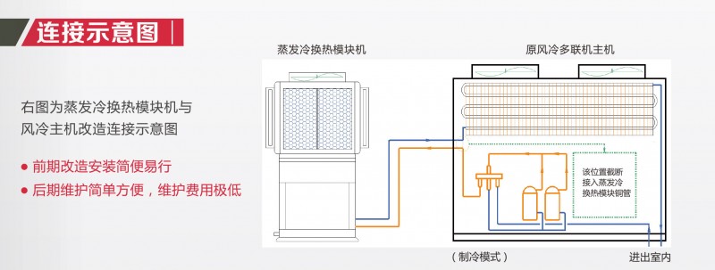 蒸發(fā)冷折頁-2_11