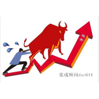 蘭州金行交易APP上炒原油期貨虧損，分析師喊單坑騙投資人！