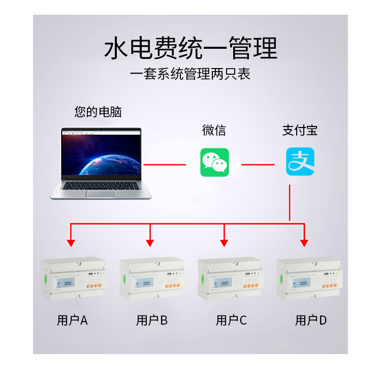 預(yù)付費(fèi)_03