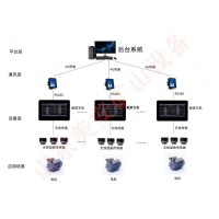煤礦皮帶機提升機空壓機水泵電機溫度振動監(jiān)測監(jiān)控裝置