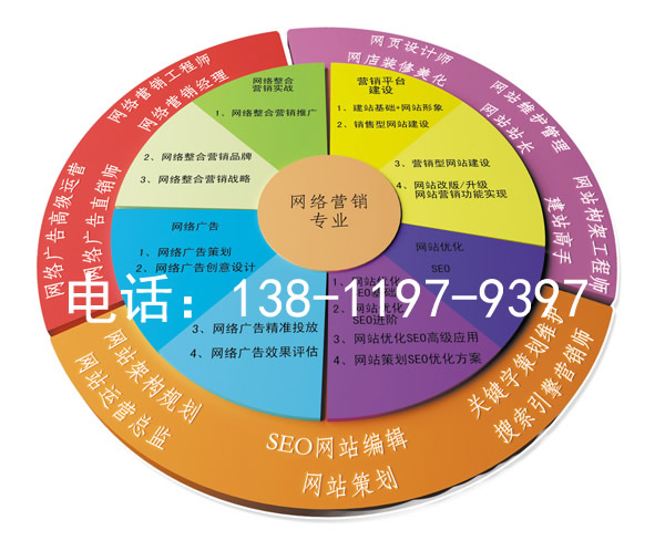 新手如何推廣網(wǎng)站？5 步實戰(zhàn)攻略輕松搞定網(wǎng)站曝光與精準客戶